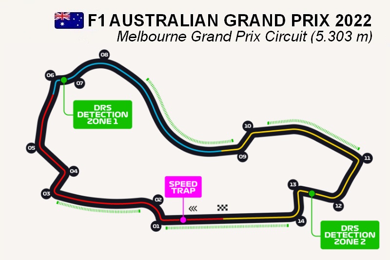 Albert Park Circuit