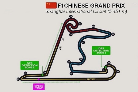 Shanghai Internacional Circuit