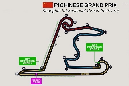 Shanghai International Circuit