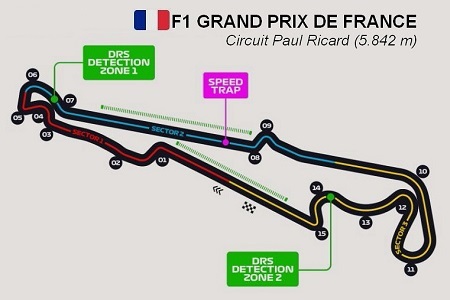 Circuit Paul Ricard