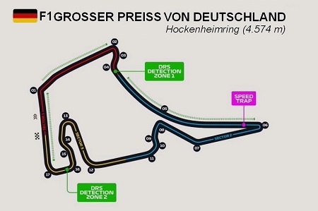 Hockenheimring Circuit