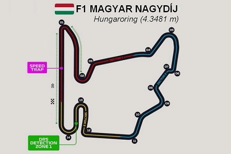 Hungaroring Circuit