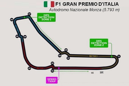 Autodromo Nazionale Monza