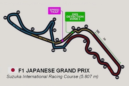 Suzuka Circuit