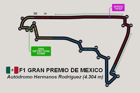 Autodromo Hermanos Rodriguez