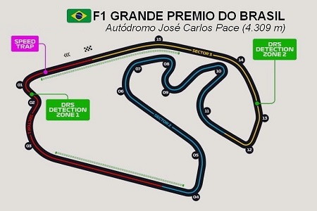 Autodromo Jose Carlos Pace