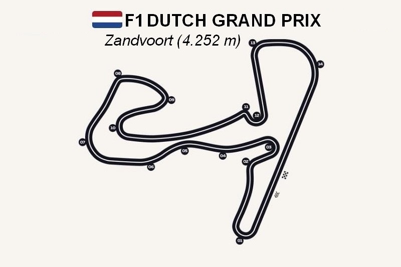 Circuit Zandvoort