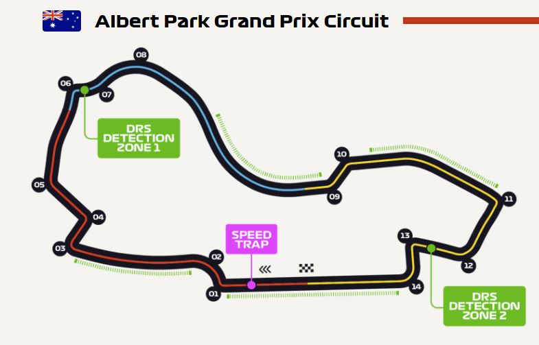 Albert Park Grand Prix Circuit