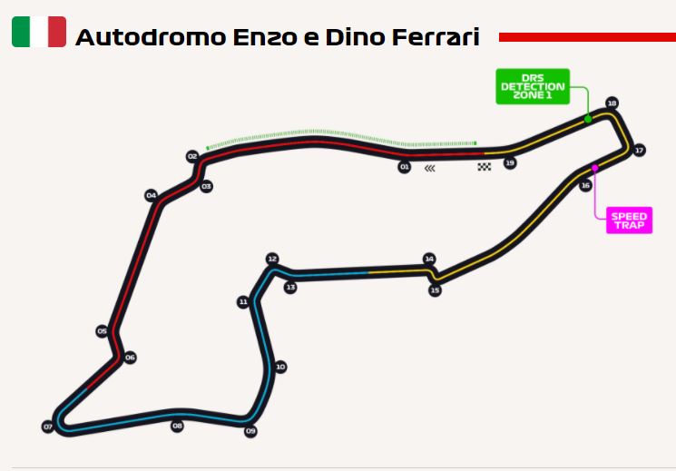 Autodromo INternazionale Enzo e Dino Ferrari