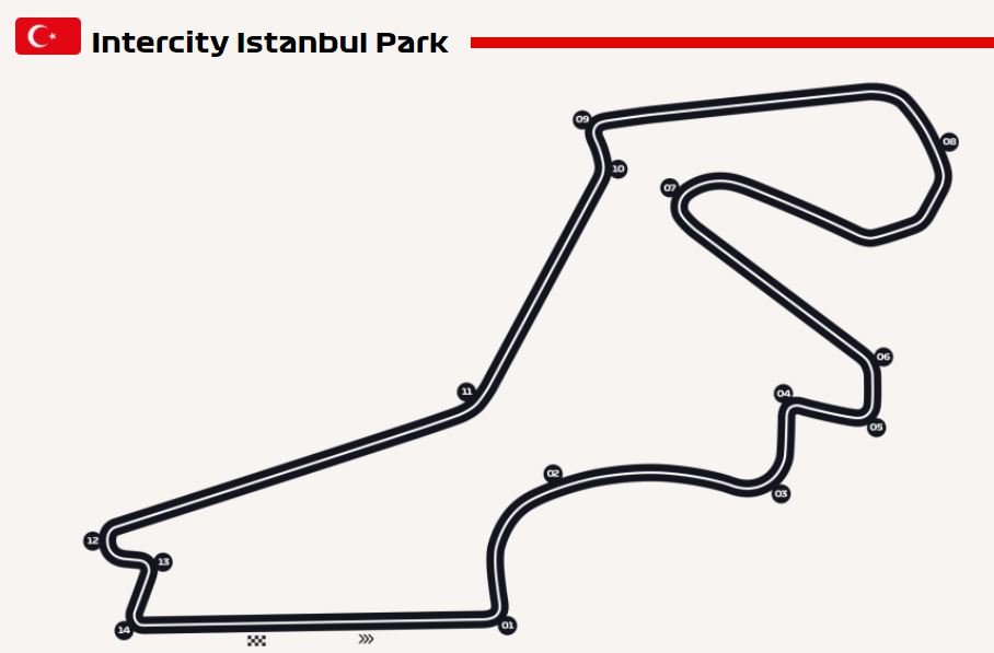 Intercity Istanbul Park