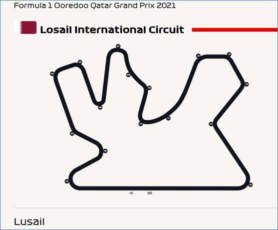 Losail International Circuit