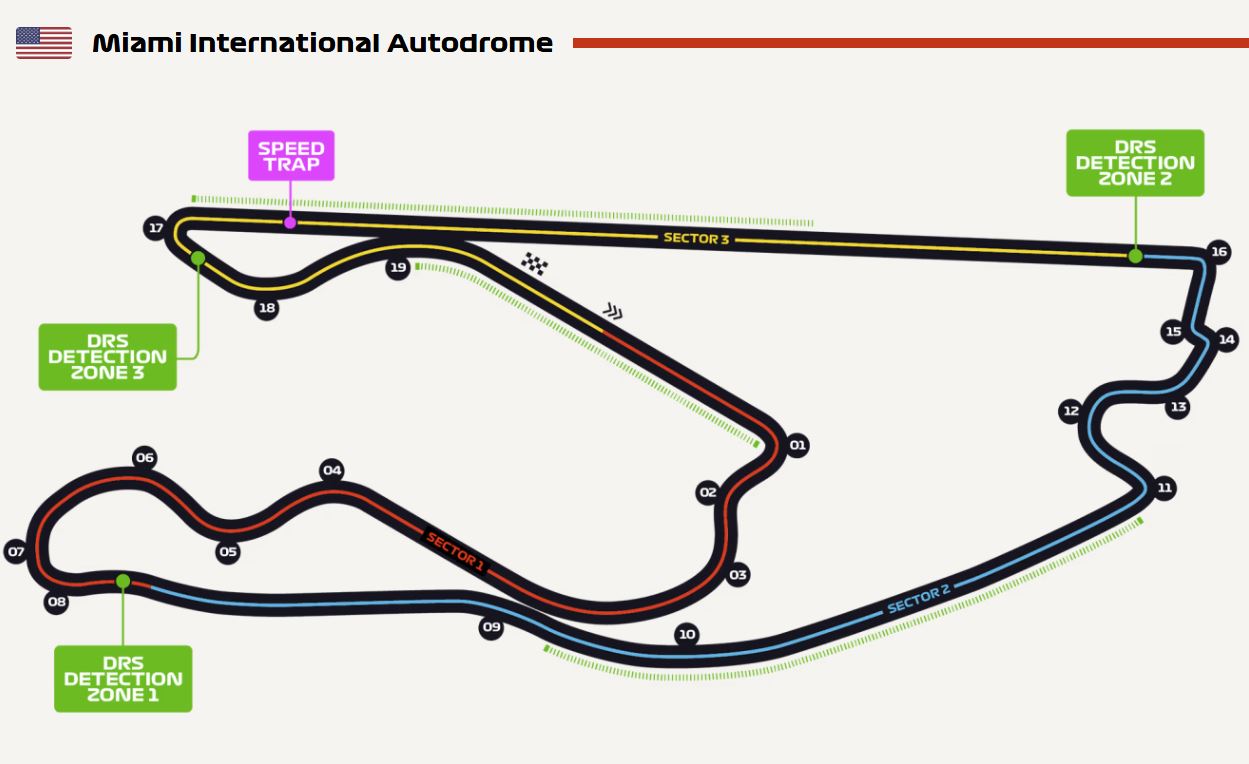 Miami circuit