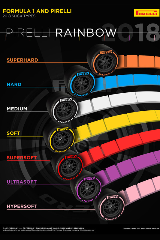 Tyres Pirelli 2018